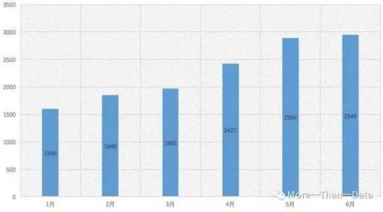 2017ϰ곬4000Ϸݷ