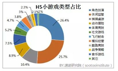 2017H5Ϸг ǰɹ