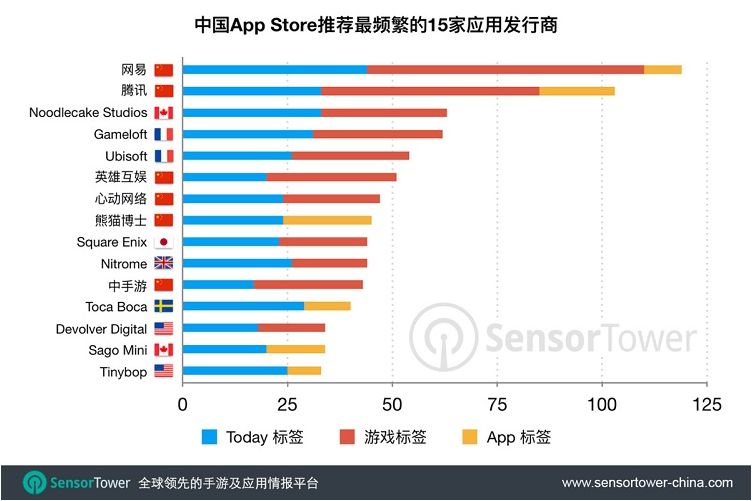 °йApp Storeǰʮйռһ