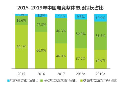 2018й羺ҵо棺ƶ羺Ϊг