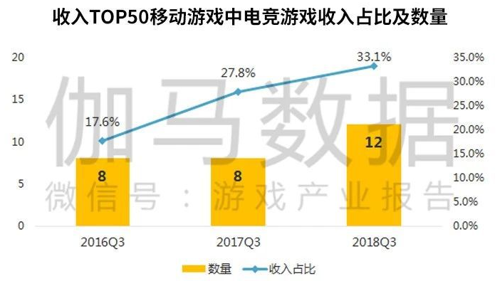 2018第三季度中国移动游戏市场报告：正在回暖