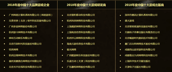 2018年度中国游戏十强网络投票通道开启中